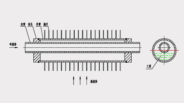 Radial Eccentric Heat pipe
