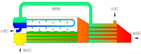 ‌IFV Working Principle Diagram