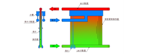 ORV Working Principle Diagram