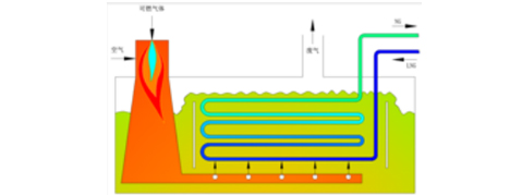 SCV Working Principle Diagram